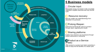 5 circular business models
