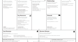 The Circular Business Model Canvas