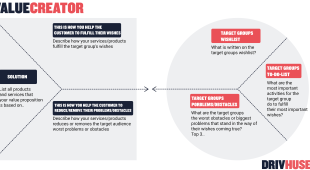 The tool Value Creator