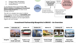 Front cover of vision statement