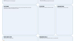 A canvas to fill in with all steps from the Theory of Change method