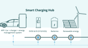 SSCH technical infographic
