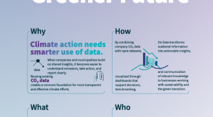 Do Data - For a Greener Future: D4A DK Pilot poster
