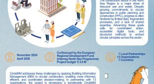 CircleBIM Poster-1_Teaser