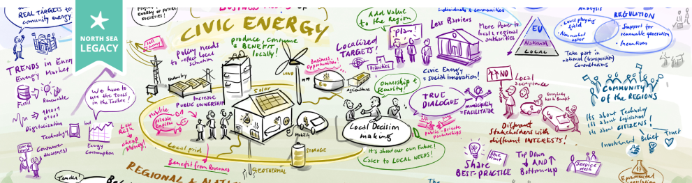 Infographic detailing discussions at an event about civic energy