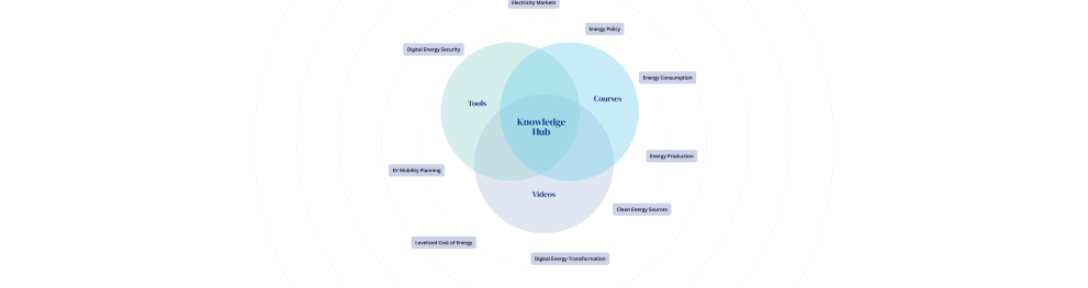 knowledge hub graphic