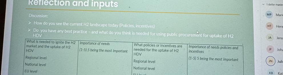 Kick-off Pilot Meeting - Region Zealand