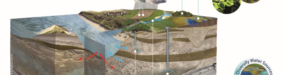 image_soil_groundwater