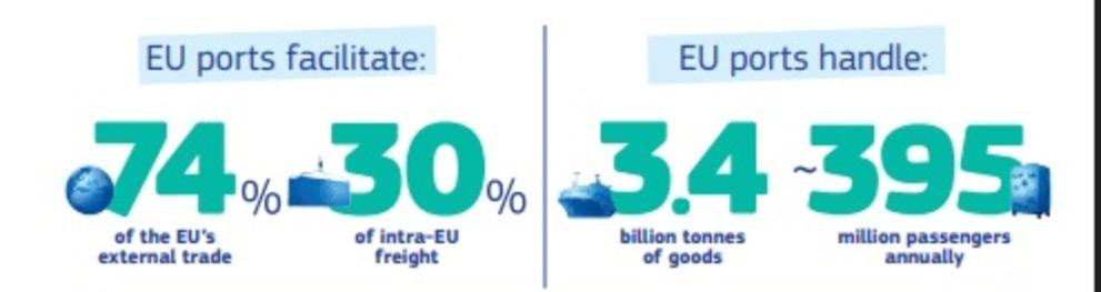EU Ports Strategy